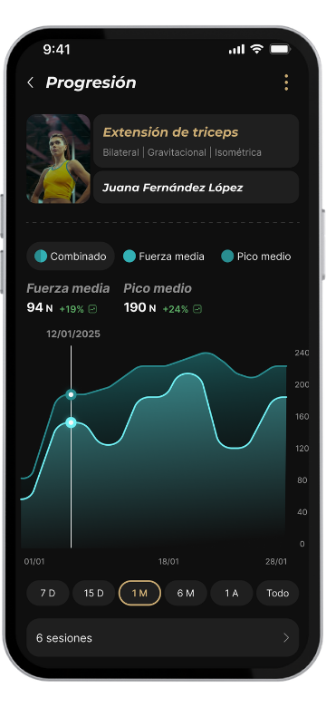 Progresión de cada ejercicio