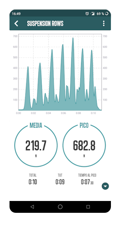 Results report of each set